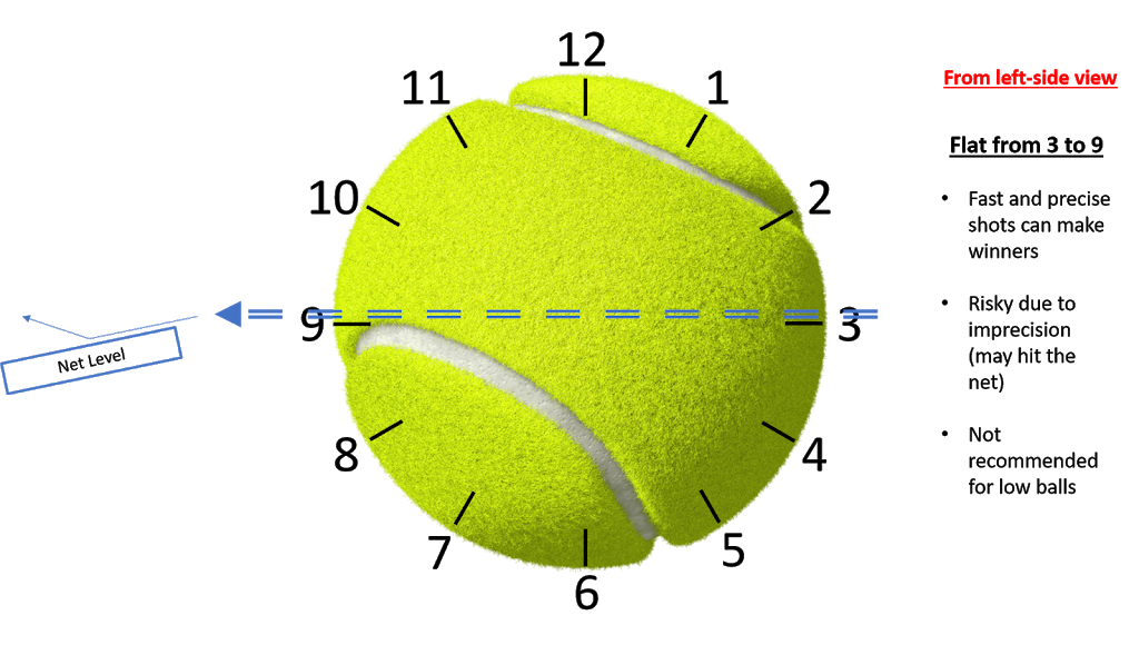 PoweRacquet Tennis | 177 Mitchell Rd, Erskineville NSW 2043, Australia | Phone: 0414 460 865
