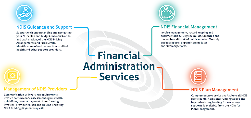 hdL Bookkeeping and NDIS Plan Management | 745-751 Boronia Rd, Wantirna VIC 3152, Australia | Phone: 0447 888 005