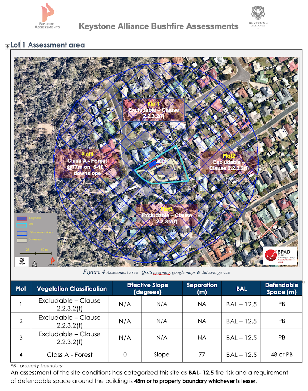 Bushfire Assessments |  | 713 Plenty Rd, Reservoir VIC 3079, Australia | 0450770778 OR +61 450 770 778