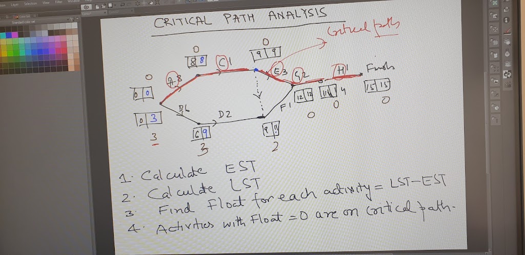 Mathematics Pointt | 6 Cradle Mountain Dr, Craigieburn VIC 3064, Australia | Phone: 0449 095 574