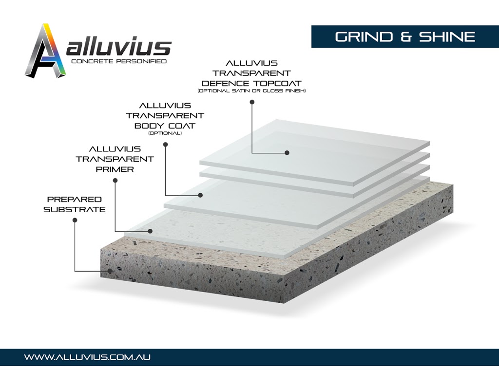 Alluvius | 26 Yellowbox Dr, Craigieburn VIC 3064, Australia | Phone: 1300 886 945