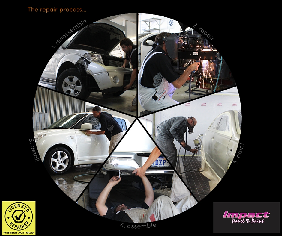 Impact Panel and Paint Pty Ltd | car repair | 31 Winton Rd, Joondalup WA 6027, Australia | 0893003993 OR +61 8 9300 3993