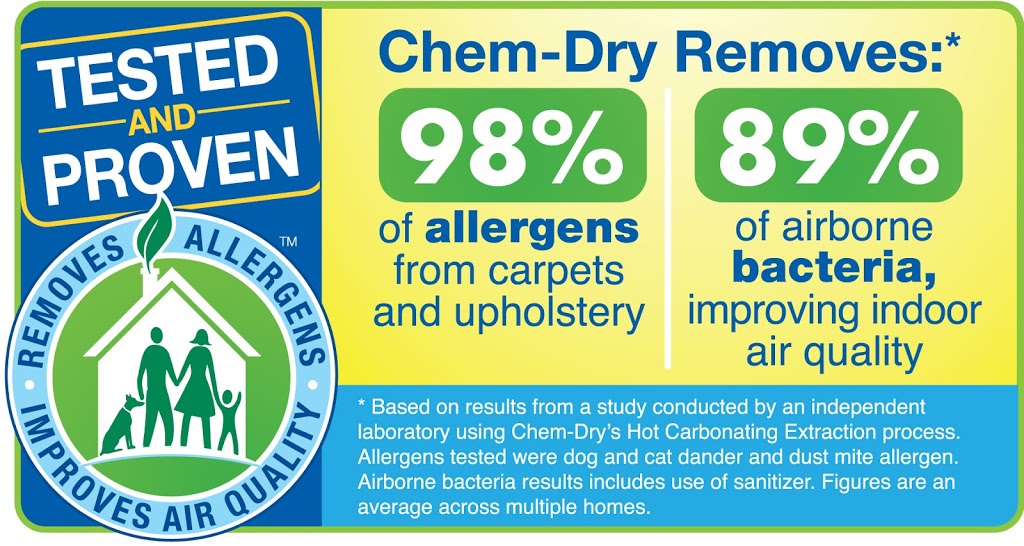 Sutherland Shire Chem-Dry Carpet Cleaning | 410 Willarong Rd, Caringbah South NSW 2229, Australia | Phone: 0414 426 993