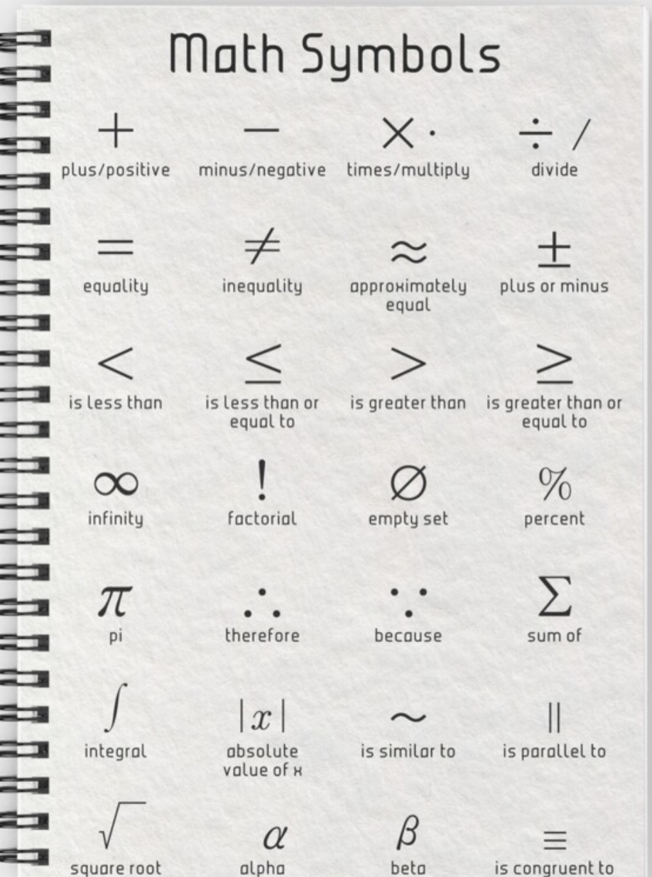 Ink Better Tutoring | 36 Figtree Blvd, Wadalba NSW 2259, Australia | Phone: 0405 441 215