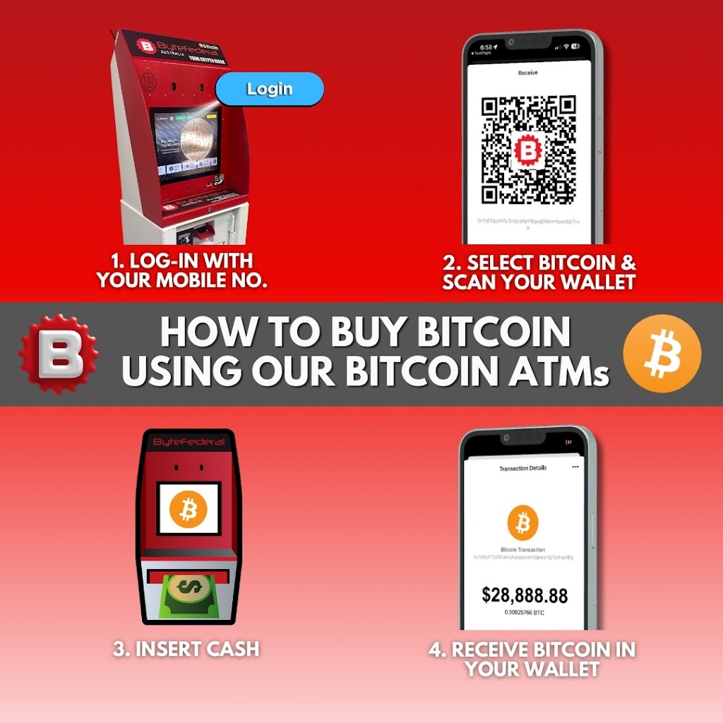 ByteFederal Australia Bitcoin ATM (BP Milton) | 32/36 Princes Hwy, Milton NSW 2538, Australia | Phone: 1300 298 328