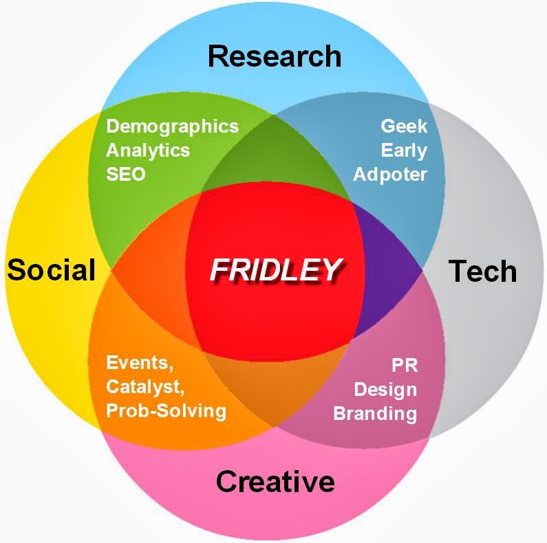 Fridley Web Services | 102 Mount Pleasant Ave, Wahroonga NSW 2076, Australia | Phone: 0422 871 125