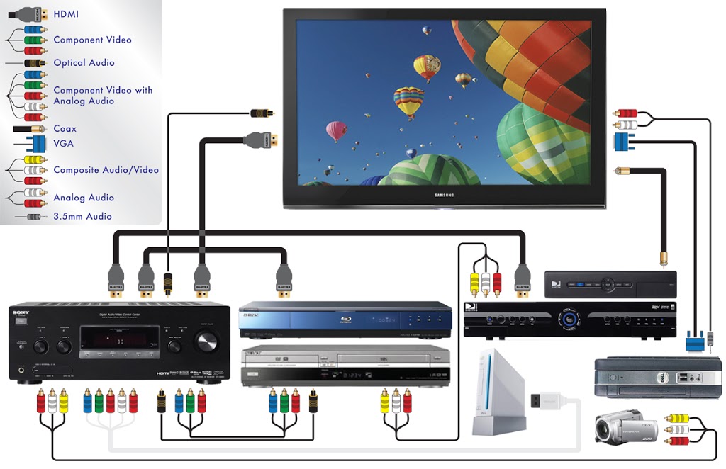Clearview TV & Home Theater Services | home goods store | 5 Torres St, Kurnell NSW 2231, Australia | 0295841930 OR +61 2 9584 1930