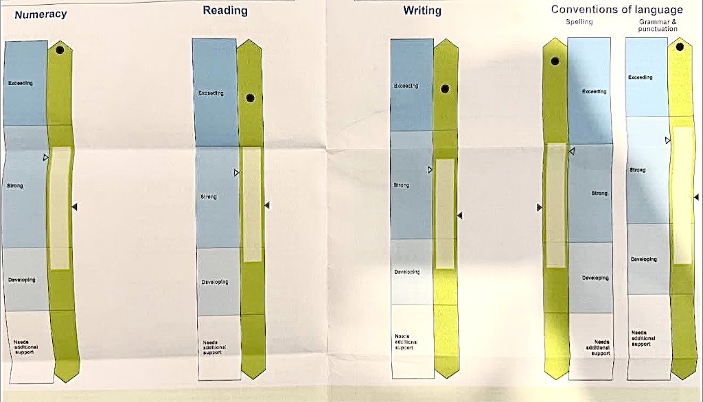 Miss Sonnes Tutoring | 26 Matilda Rd, Leppington NSW 2179, Australia | Phone: 0420 335 880