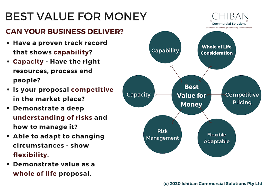 Ichiban Commercial Solutions Pty Ltd |  | 1 Morrison Dr, Kelmscott WA 6111, Australia | 0439518910 OR +61 439 518 910