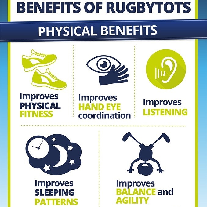 Rugbytots Australia | health | 12 Burrawong Dr, Port Macquarie NSW 2444, Australia | 0422277670 OR +61 422 277 670