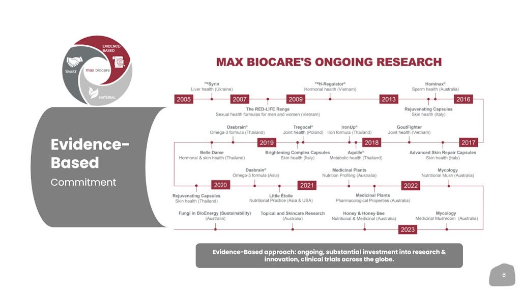 Max Biocare Research Park - Mar-Nuka Bay | 101 Yarram-Port Albert Rd, Langsborough VIC 3971, Australia | Phone: 0411 336 789