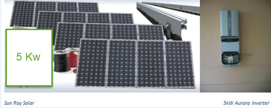 Sun Ray Solar Solutions | Mango Hill QLD 4509, Australia | Phone: 1800 177 837