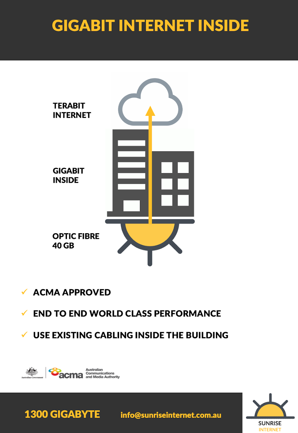 SunRise Internet | 2/130 Mudjimba Esplanade, Marcoola QLD 4564, Australia | Phone: 0477 016 264