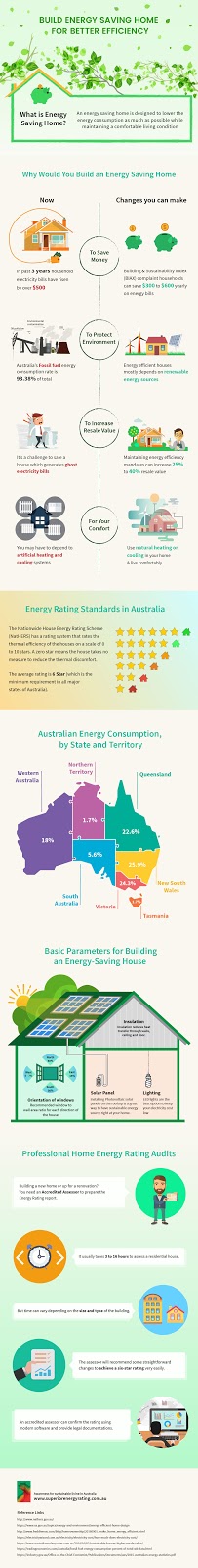 Superior Energy Rating | 6560 Mansfield-Woods Point Rd, Knockwood VIC 3723, Australia | Phone: (03) 5777 0563