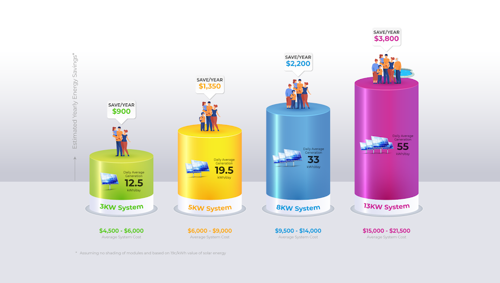 Energy Transtrion | 123 Picketts Valley Rd, Picketts Valley NSW 2251, Australia | Phone: 0415 236 694