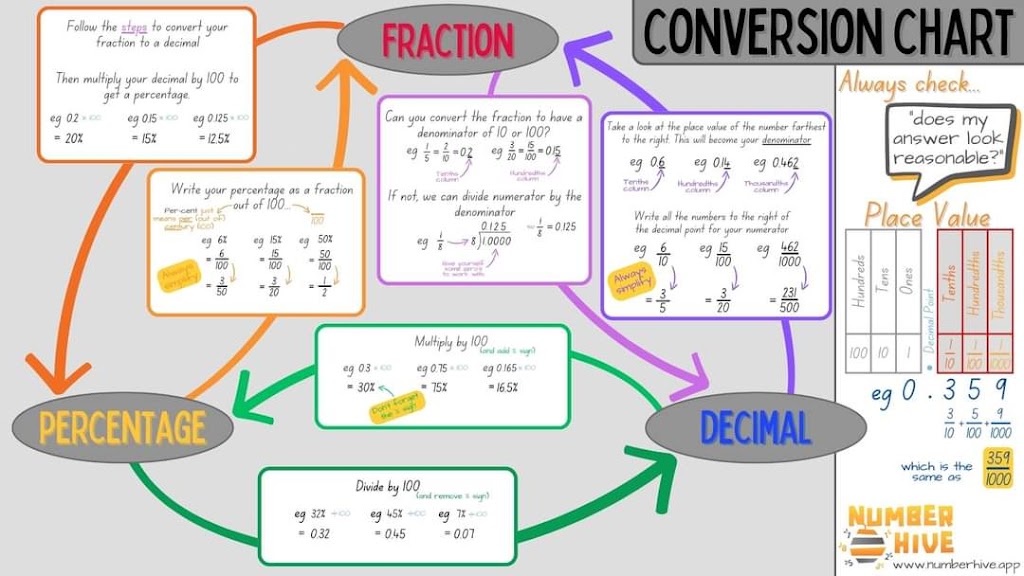 Bolwarra Tuition | 25 April Cct, Bolwarra Heights NSW 2320, Australia | Phone: 0473 447 139