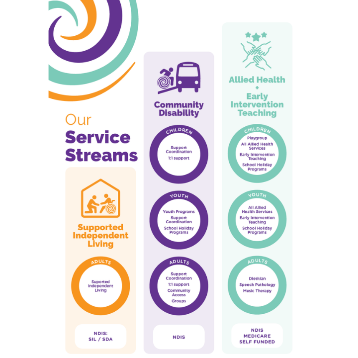 ConnectAbility Australia | 26 Warabrook Blvd, Warabrook NSW 2304, Australia | Phone: (02) 4962 1000