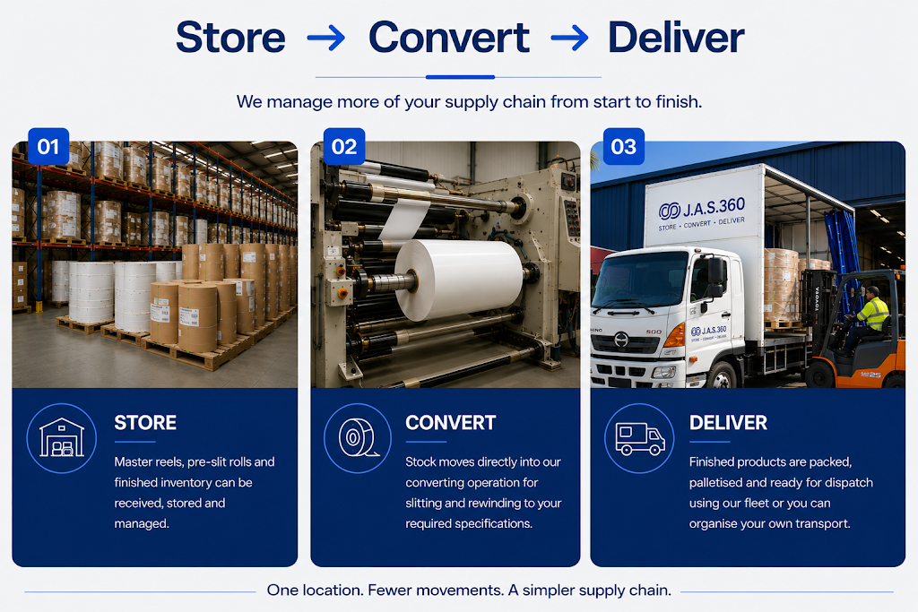 J.A.S. 360 | 5 Govan St, Seaford VIC 3198, Australia | Phone: (03) 9772 6855