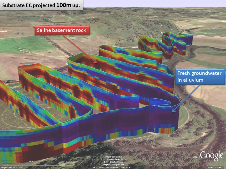 Ground Water Imaging Pty Ltd | 82 St Georges Terrace, Dubbo NSW 2830, Australia | Phone: (02) 6882 7465