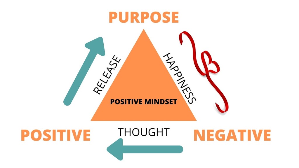 Positive Mindsets | health | Spring Rd, Gympie QLD 4570, Australia | 0429787450 OR +61 429 787 450
