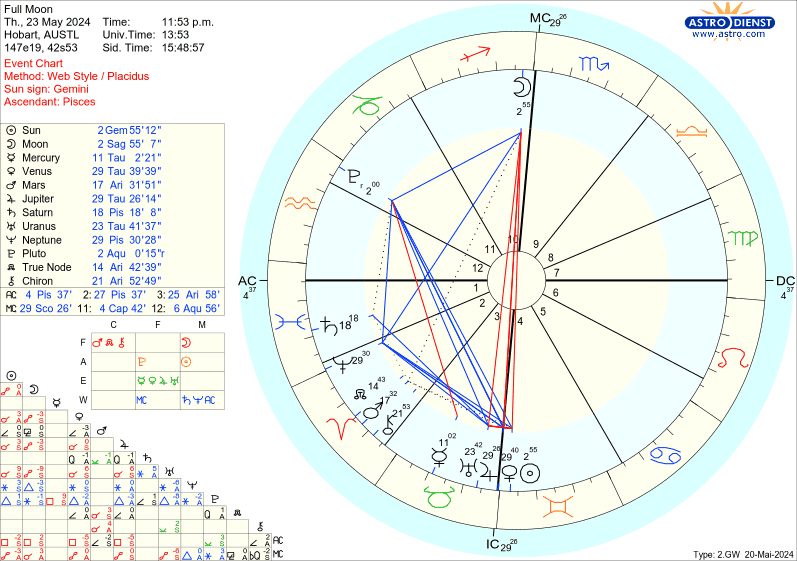 The Harmonic Healers | 16 Dances Rd, Cygnet TAS 7112, Australia | Phone: 0413 587 943