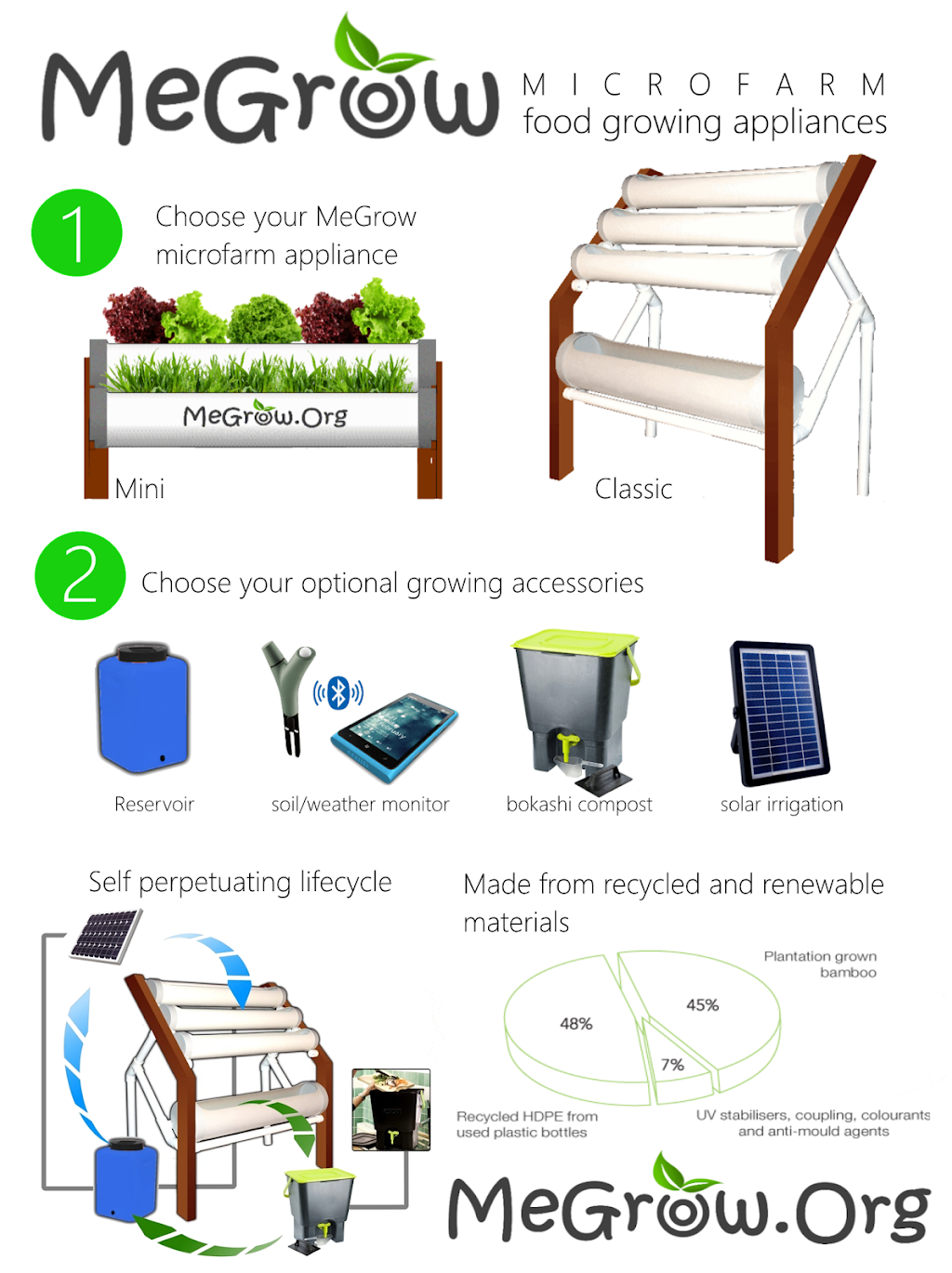 MeGrow Microfarm Appliances | 5 Wyuna Cres, Lesmurdie WA 6076, Australia | Phone: 0402 590 260