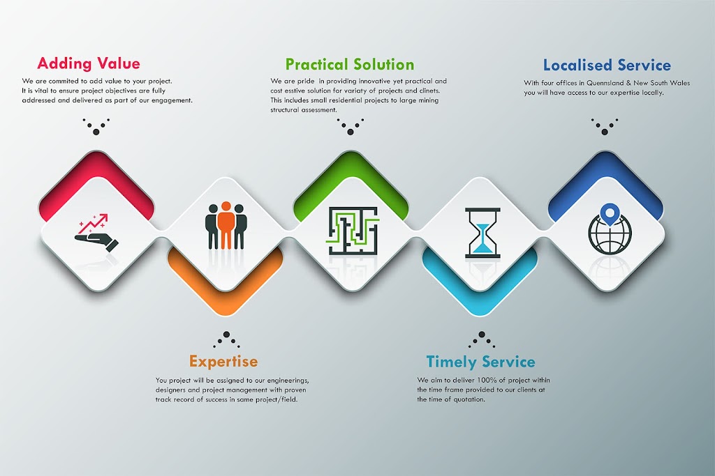 Aria Engineering | 60 Dawson Hwy, Gladstone Central QLD 4680, Australia | Phone: 1300 523 538