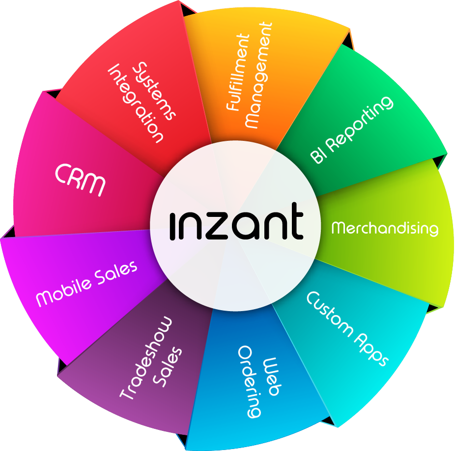 Inzant Pty Ltd | 36 Camfield Dr, Heatherbrae NSW 2324, Australia | Phone: (02) 4987 6413