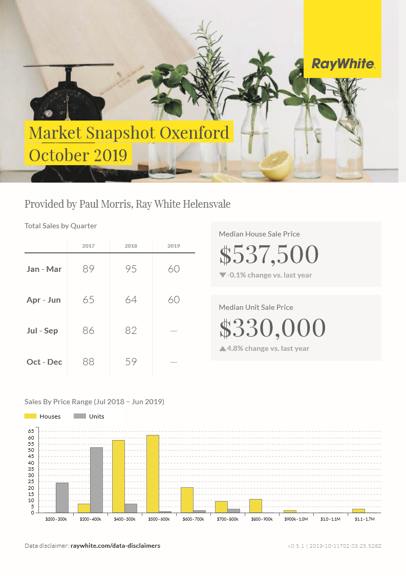 Paul Morris Ray White | real estate agency | Shop 3/34 Siganto Dr, Helensvale QLD 4212, Australia | 0419772119 OR +61 419 772 119