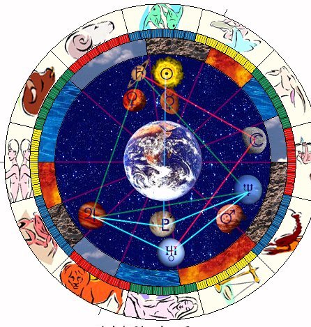 Star Astrology Healing | health | 21 Cerini Ln, Eganstown VIC 3461, Australia | 0353481077 OR +61 3 5348 1077