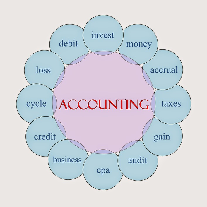 nRich Accountants | accounting | 1420 Logan Rd, Mount Gravatt QLD 4122, Australia | 0401462206 OR +61 401 462 206