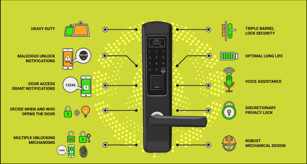 Get Smart Home | Factory 8/53-57 Rimfire Dr, Hallam VIC 3803, Australia | Phone: 1300 002 122