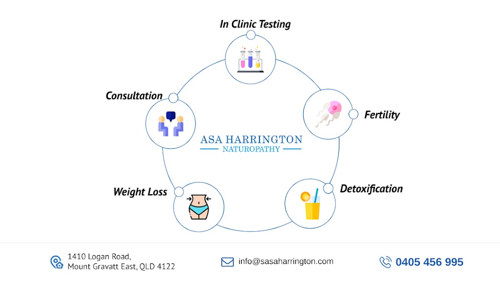 Asa Harrington Naturopath & Nutritionist | health | 1410 Logan Rd, Mount Gravatt QLD 4122, Australia | 0405456995 OR +61 405 456 995