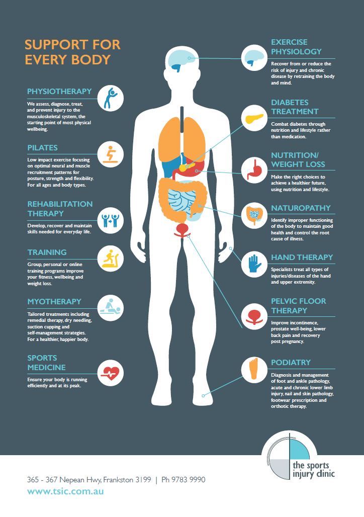 The Sports Injury Clinic - Injury Management and Rehabilitation  | 365-367 Nepean Hwy, Frankston VIC 3199, Australia | Phone: (03) 9783 9990