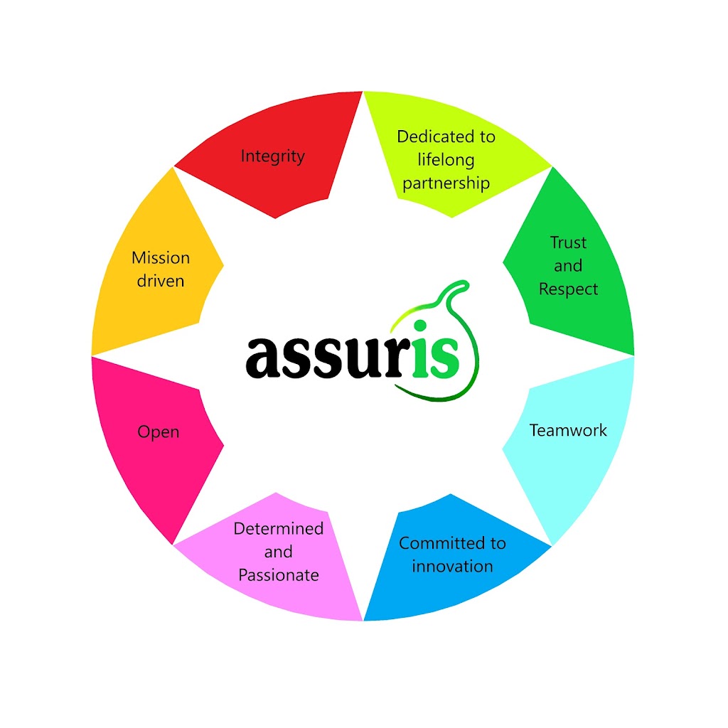 assuris FIG - Tax Accounting and Business Services - Point Cook | accounting | 4 Tivoli St, Point Cook VIC 3030, Australia | 1300093331 OR +61 1300 093 331